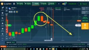 My All Strategy In One Video || Best iQ option market strategy