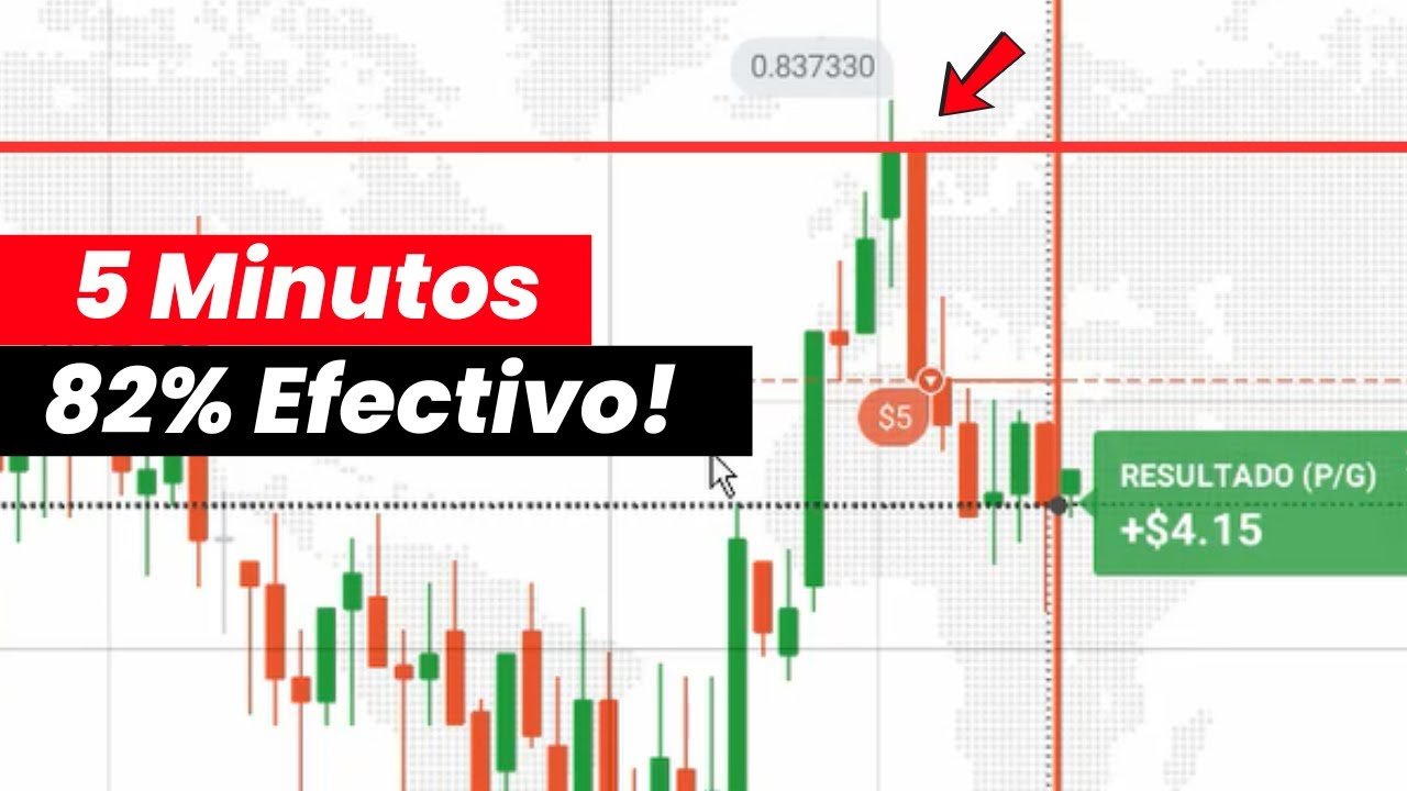 ¿Puedes Ganar Dinero con IQ Option en Solo 5 Minutos?