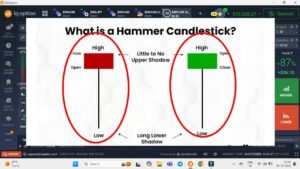 Red Hammer + Green Hammer Strategy || Best iQ option Market Strategy