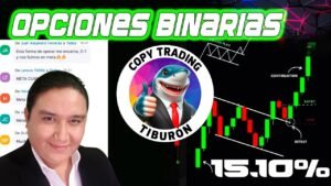 🔴CÓMO GANAR 15.10% EN TRADING OPCIONES BINARIAS🔴 INCREÍBLE ESTRATEGIA TIBURÓN || IQ OPTION