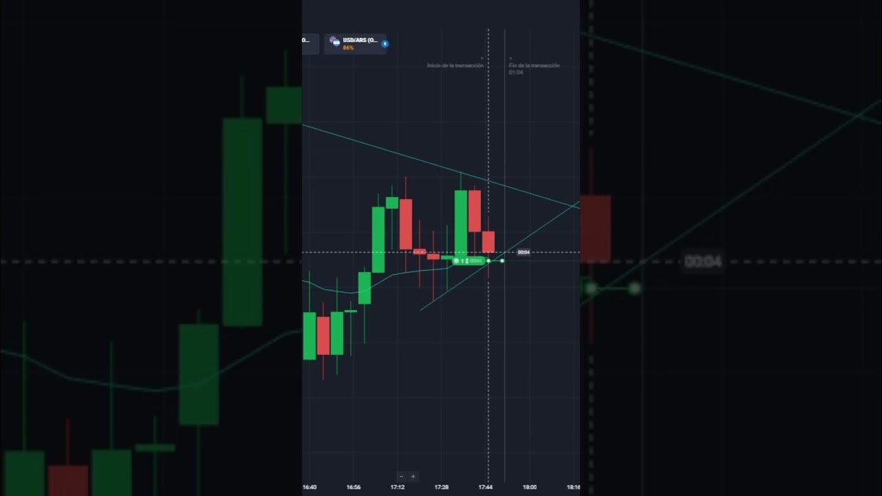 Estrategias MAS EFECTIVAS para ganar en Opciones Binarias | Conoces esta Quotex Estrategia #trading