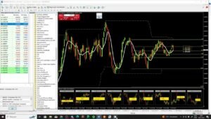 Utilizando Estratégia Price Action do  Robo Automatizador de Estratégias IQ Option.
