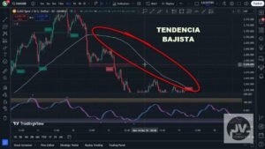 🚀 ESTRATEGIA N° 27: 🌌 UN OSCILADOR FUERA DE ESTE MUNDO + 📈 ACCIÓN DEL PRECIO CLÁSICA