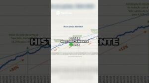 Fundos Imobiliários : Taxa de Juros e o segredo dos lucros! #dicas #bolsadevalores #noticias