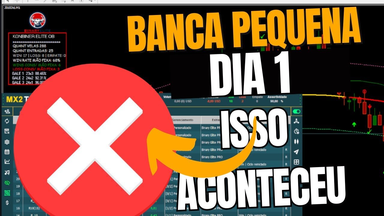 indicador mt4 KOMBINER ELITE OB estratégia P trend + gerenciamento pra bancas pequenas.