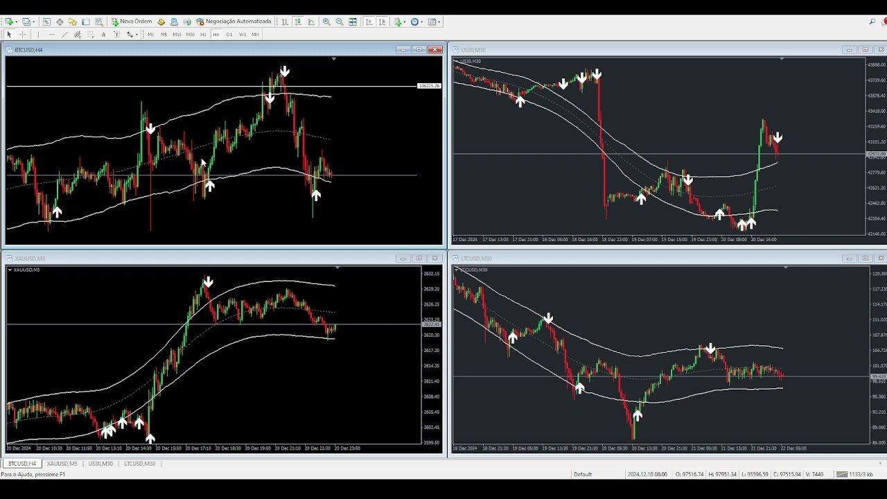 MELHOR ESTRATÉGIA COM  INDICADOR DE FOREX 2025/CORRETORA FBS CONTA CENT