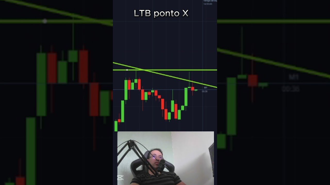 POCKET OPTION LTB ponto X #iqoption #quotex  #bullex #trader #binance #opcoesbinarias #trading