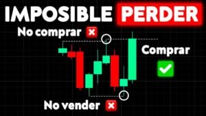 Esta Estrategia De Trading Es Sencilla Pero Rentable ( Todos Pueden Ganar Dinero Así )