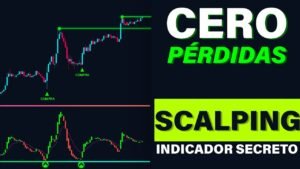 ESTRATEGIA de TRADING  de RETROCESOS que me CAMBIÓ la VIDA