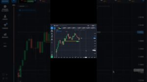 Estrategia PCR #forex #iqoption #opcionesbinarias #psicotrading #quotextrading #trading