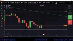 OPERANDO EN VIVO IQOPTION