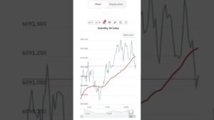 ලේසියෙන්ම Win කරන්න පුළුවන් සුපිරිම සුපිරි Strategy Ekak #deriv #binaryoptions #binance #emoney