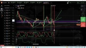 AO VIVO IQOPTION NA PRATICA   com estrategia 85%  WIN🚀🙏✅