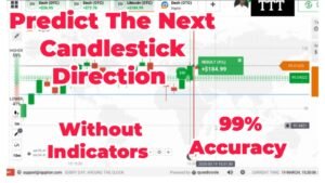 How To Predict The Next Market/Candle Without Indicators | IQ Option | Pocket Option Strategy.