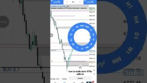 ict trading strategy on deriv synthetics V75s
