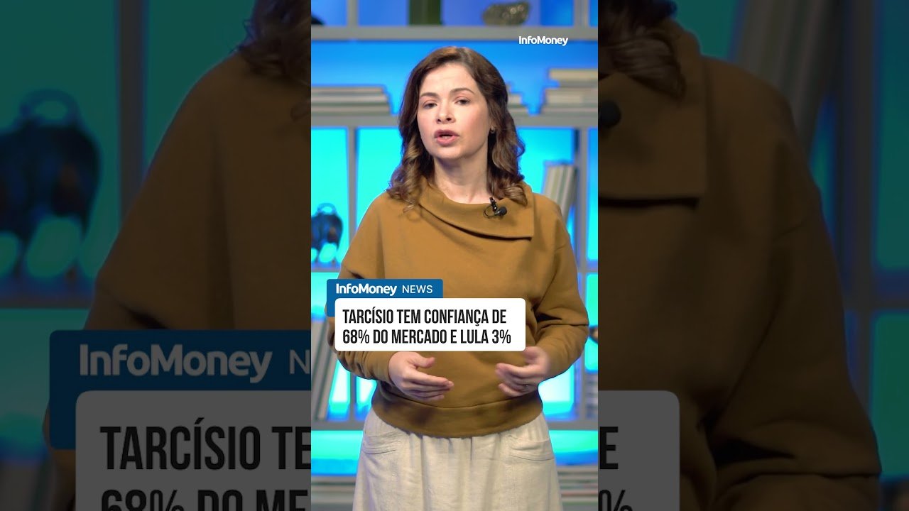 Tarcísio tem confiança de 68% do mercado e Lula 3%