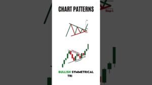 “Top Chart Patterns Every Trader Must Know! 📈 #Shorts” #bitcoin2025