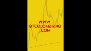 📊 Estadísticas de marzo 2025 – #deriv 📈 #indicesinteticos #marzo #synth #signals