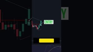 🤩 Estratégia única no Trading view