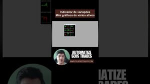📊 Indicador de mini gráficos para meta trader 5