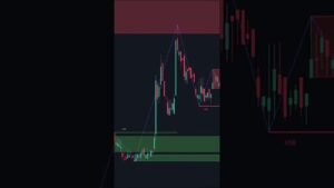 👏 Indicador poderoso e gratuito do Trading view