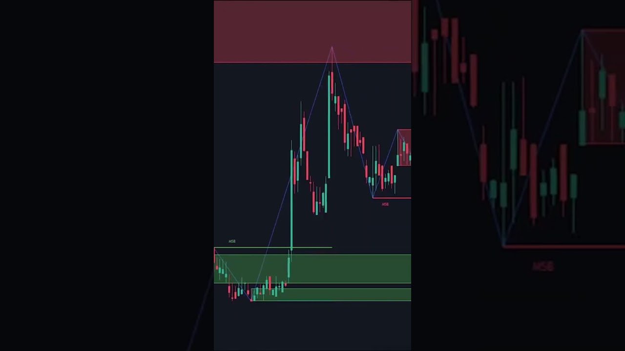 👏 Indicador poderoso e gratuito do Trading view