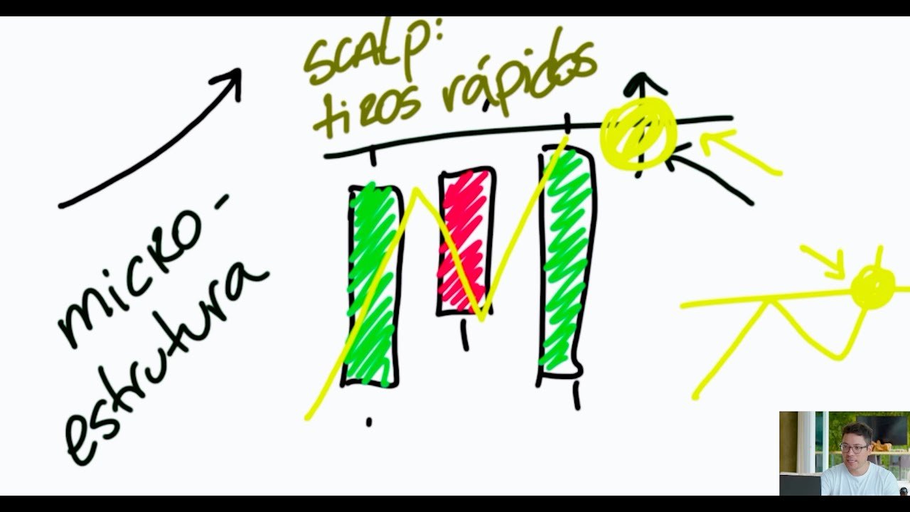3 ESTRATÉGIAS MUITO FÁCEIS PARA FAZER DAY TRADE (E LUCRAR!)