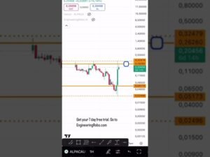 AI Robo-Trading: The Future of Crypto Trading (ALPACA- ALPACAUSDT Prediction) (watch until the end)