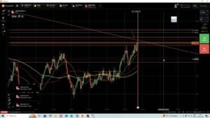 AO VIVO IQOPTION NA PRATICA operando FOREX  com estrategia 85%  WIN 🚀🙏✅👩👧👨👨🙏