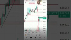 April 17, LIVE🔴||BTCUSDT||GOLD||BANKNIFTY|| #trading #shorts #chartpatterns #banknifty  #bitcoin