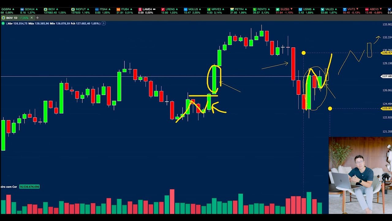 Como Analisar a Bolsa de Valores igual um Trader ou Investidor Profissional