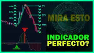 Con ESTA ESTRATEGIA el TRADING será MÁS FÁCIL