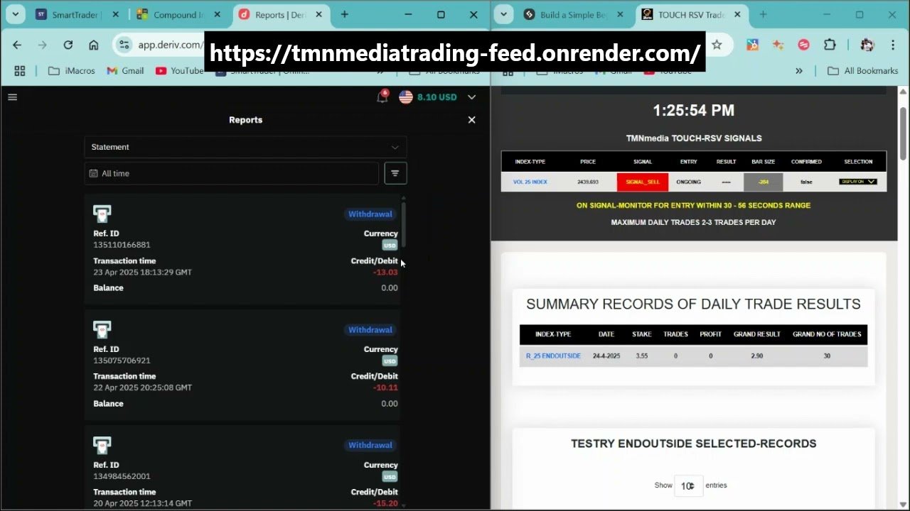 Daily Profits on Deriv with Tmnmedia in 2025