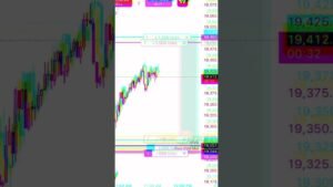 Day Trading Futures Using ICT Concepts(IFVG Example)
