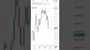 #daytrader #trading #deriv #winner