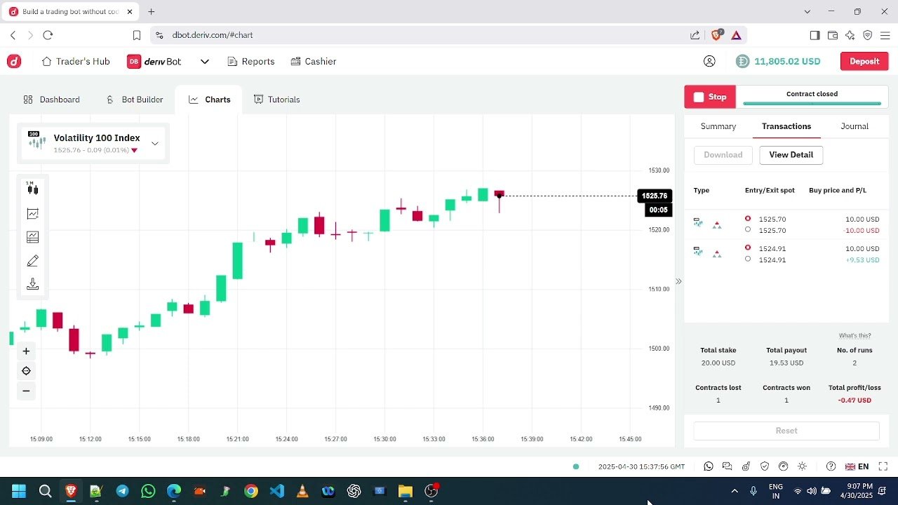 Deriv D-Bot Strategy Testing – Live Demo & Accuracy Check ON 30th April 2025