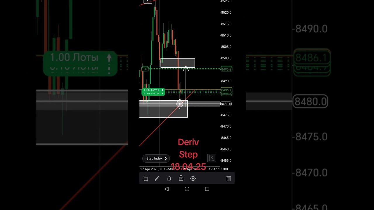Deriv #trading