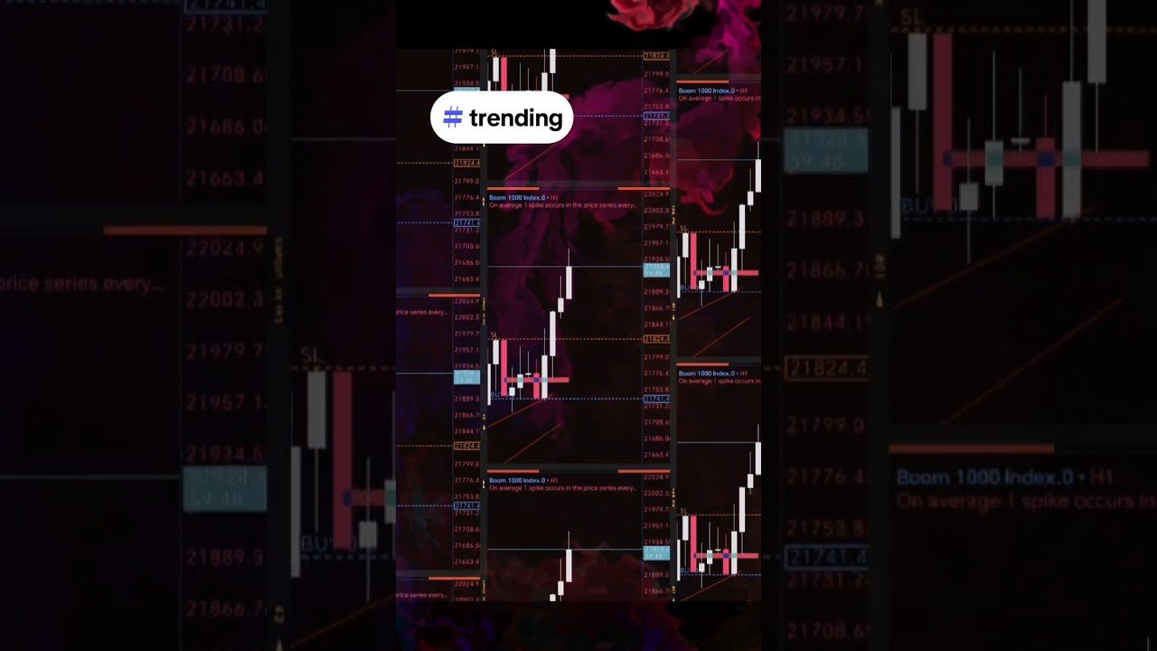 Deriv #trading