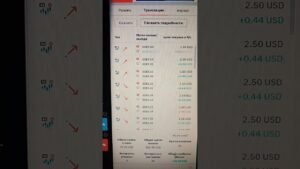 Development of trading algorithms #bot #tradingbot #deriv #dbot #derivbot #stockmarket #scalping