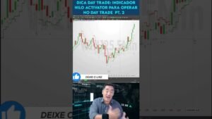 Dica Day Trade: Indicador Hilo Activator para operar no Day Trade