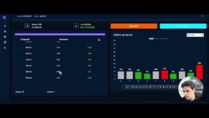 Estratégia SORO na corretora DERIV