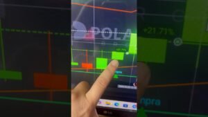 Fluxo de vela ￼#iqoption #trading #trader #quotex #daytrade #