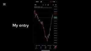 Making 1000 dollar using this strategy on vix100 Deriv pair