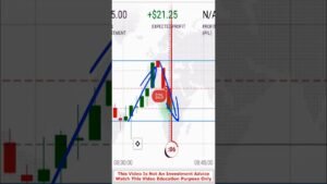 Momentum Trading #binance #trading #stockmarket #binaryoptions #nifty #iqoptionbangla #forex