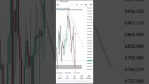 Part 1 growing a 10$ account @deriv