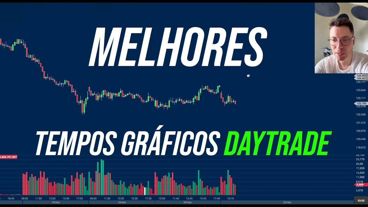 Quais são os MELHORES Tempos Gráficos para DAY TRADE