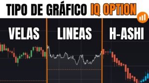 Qué tipo de gráfico utilizar en IQ Option Trading – Guía para elegir bien