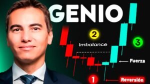 Se Hizo Millonario Con Esta Estrategia de Scalping en 1 Minuto ( Campeón del Mundo de Trading )