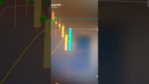 #shorts #trading #bot #deriv #stockmarket #investing #scalping #robot