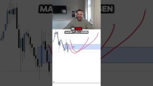 Simples Day Trading Konzept